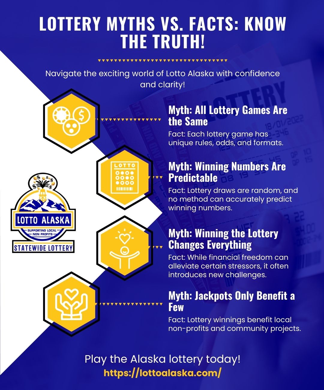 Debunking Lottery Myths, Part 2 Learn More
